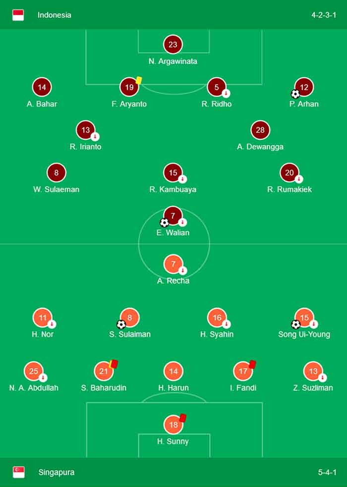Skuad Garuda ke Final Piala AFF 2020 Usai Kalahkan Singapura 4-2