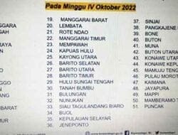 Kemendagri Rilis 51 Daerah Harga Kebutuhan Pokok Paling Stabil, Dairi Nomor 4