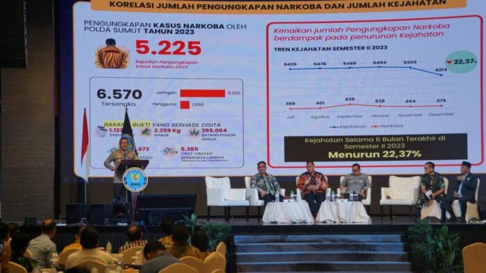 Kapolda: Angka Kejahatan di Sumut Turun!