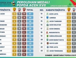 Aceh Timur Posisi 3 Sementara Perolehan Medali