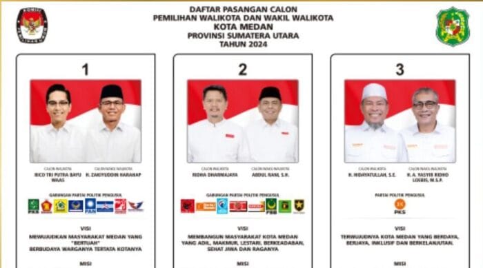 Debat Kandidat 3 Peserta Pilkada Medan 2024 Digelar Tiga Kali